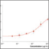 slit and robo recombinant proteins