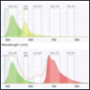 Novus Flow Cytometry