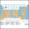 Wall Poster: Periodic Table of Neurotrophic and Neurotactic Factors