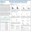 Butyrophilin and Butyrophilin-like Proteins