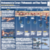 "Angiogenesis in Cancer Poster" Angiogenesis in Cancer Poster