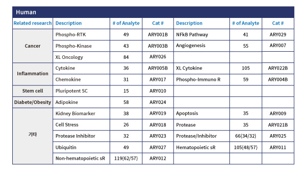 Protein, cell culture, reconstitute, prodots, gmp, media, media preparation, , woongbee, , , ܹ