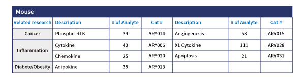 Protein, cell culture, reconstitute, prodots, gmp, media, media preparation, 웅비,
woongbee, 컬쳐, 배지, 단백질