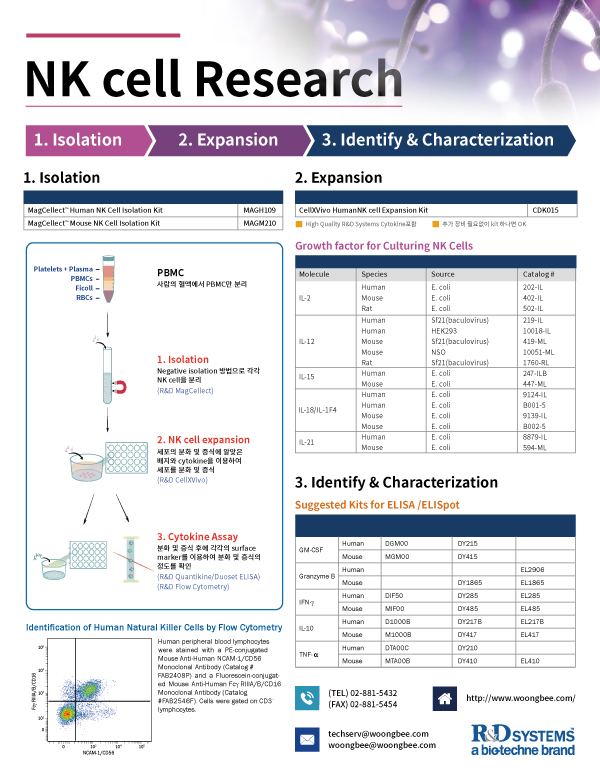 NK cell NK cell expansion