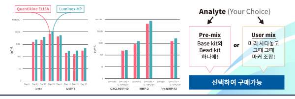 Cytokine, Immunotherapy