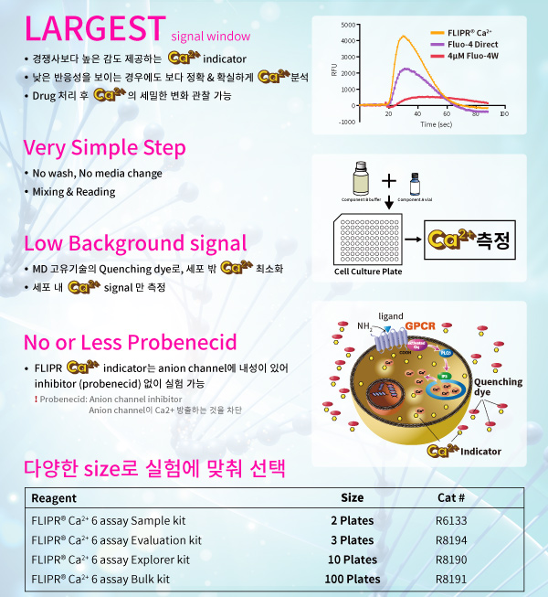 GPCR, Calcium, High Throughput, FLIPR Calcium 6, Signal window, Quenching dye