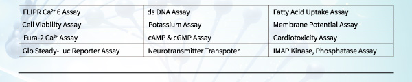 GPCR, Calcium, High Throughput, FLIPR Calcium 6, Signal window, Quenching dye