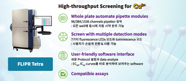 GPCR, Calcium, High Throughput, FLIPR Calcium 6, Signal window, Quenching dye