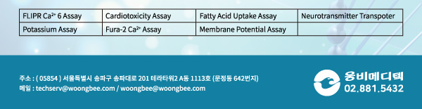 GPCR, Calcium, High Throughput, FLIPR Calcium 6, Signal window, Quenching dye