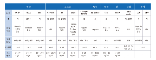 GPCR, Calcium, High Throughput, FLIPR Calcium 6, Signal window, Quenching dye