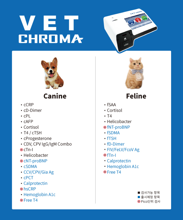 GPCR, Calcium, High Throughput, FLIPR Calcium 6, Signal window, Quenching dye