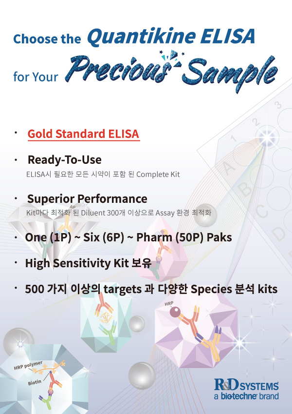 Gold Standard ELISA, R&D systems, Q-kit, Accuracy, Precision, Matrix effects