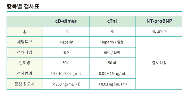 GPCR, Calcium, High Throughput, FLIPR Calcium 6, Signal window, Quenching dye