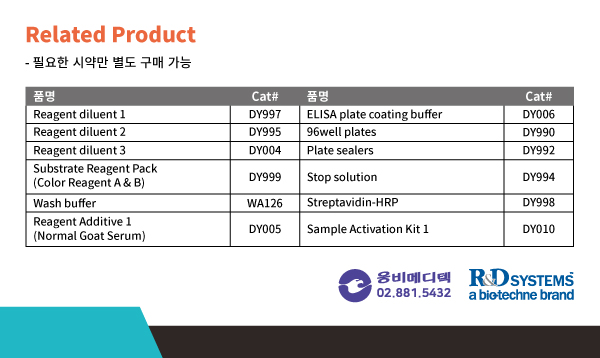 Protein, cell culture, reconstitute, prodots, gmp, media, media preparation, , woongbee, , , ܹ