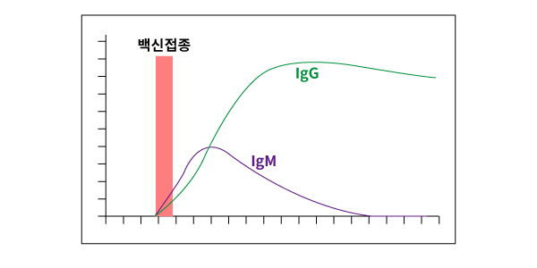 GPCR, Calcium, High Throughput, FLIPR Calcium 6, Signal window, Quenching dye