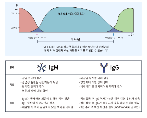 GPCR, Calcium, High Throughput, FLIPR Calcium 6, Signal window, Quenching dye