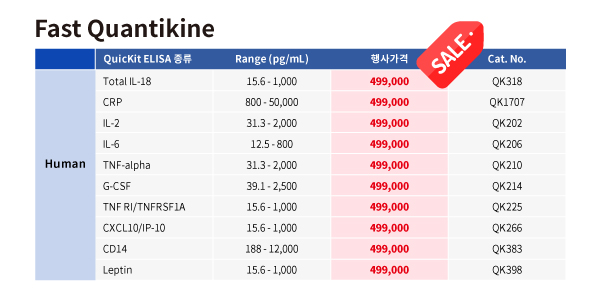 Protein, cell culture, reconstitute, prodots, gmp, media, media preparation, , woongbee, , , ܹ